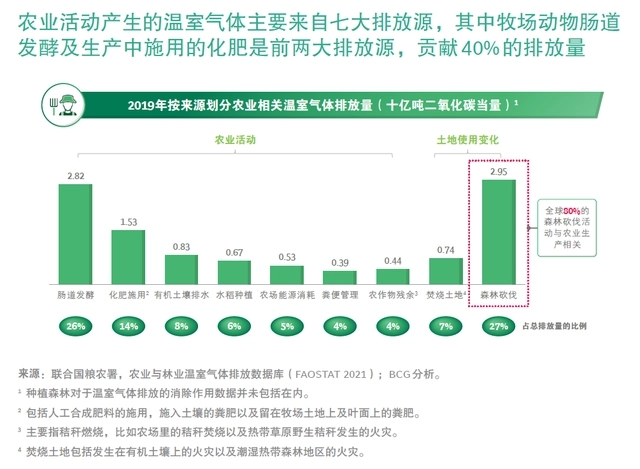 “碳中和”時(shí)代的新藍(lán)海，智慧農(nóng)業(yè)的新機(jī)遇